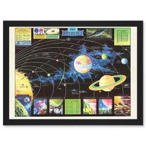 Wall Art & Pictures | Rand McNally 1969 Modern Map Of Outer Space Chart Artwork Framed Wall Art Print A4 | Artery8